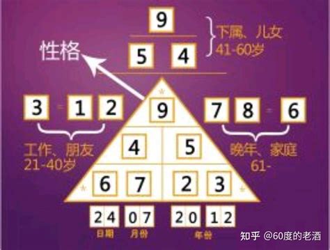 7數字意義|7的寓意：你絕對想不到！